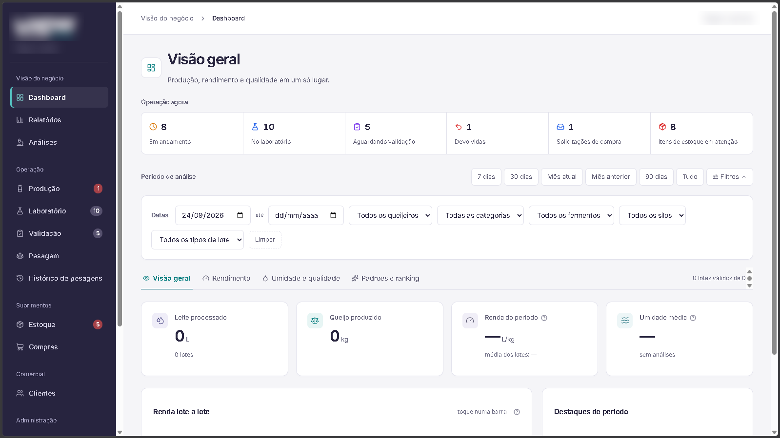 Painel de gestão de produção de uma indústria de laticínios